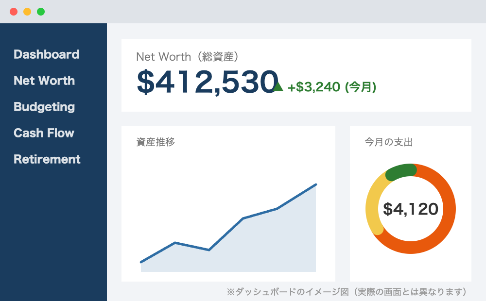 Empowerダッシュボードのイメージ図