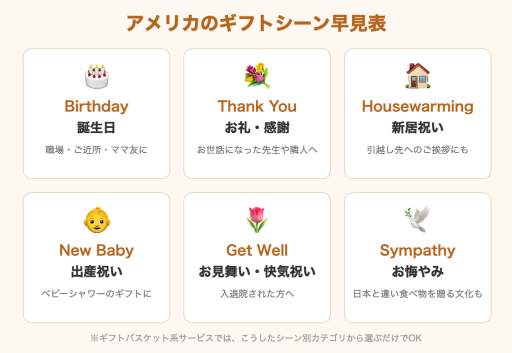 アメリカのギフトシーン早見表
