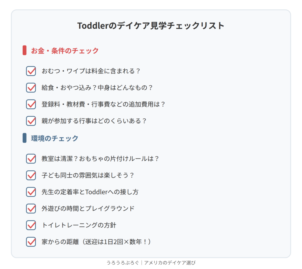 Toddlerのデイケア見学チェックリスト。お金・条件のチェック（おむつやワイプ込みか、給食やおやつの中身、追加費用、親参加行事）と環境のチェック（清潔さと片付けルール、子ども同士の雰囲気、先生の定着率、外遊び、トイレトレーニング、家からの距離）